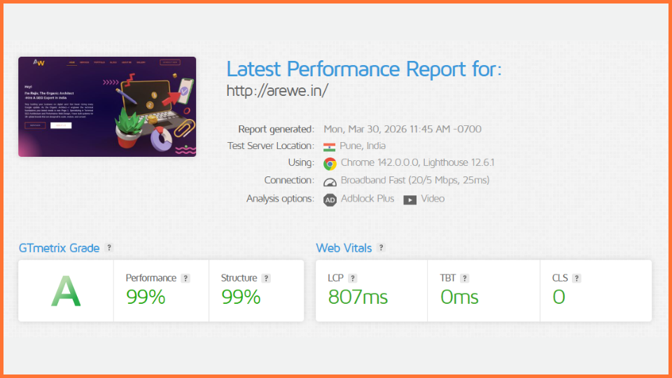 GT Metrix Performance Score