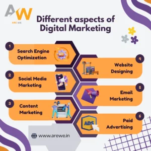 The Organic Architect: SEO Gallery & Strategy Visuals 62 | The Organic Architect